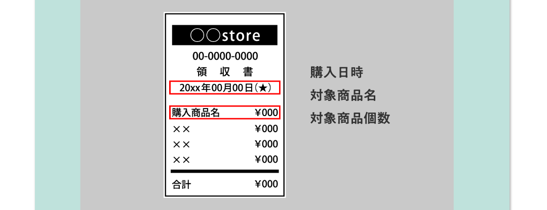 購入日時 対象商品名 対象商品個数